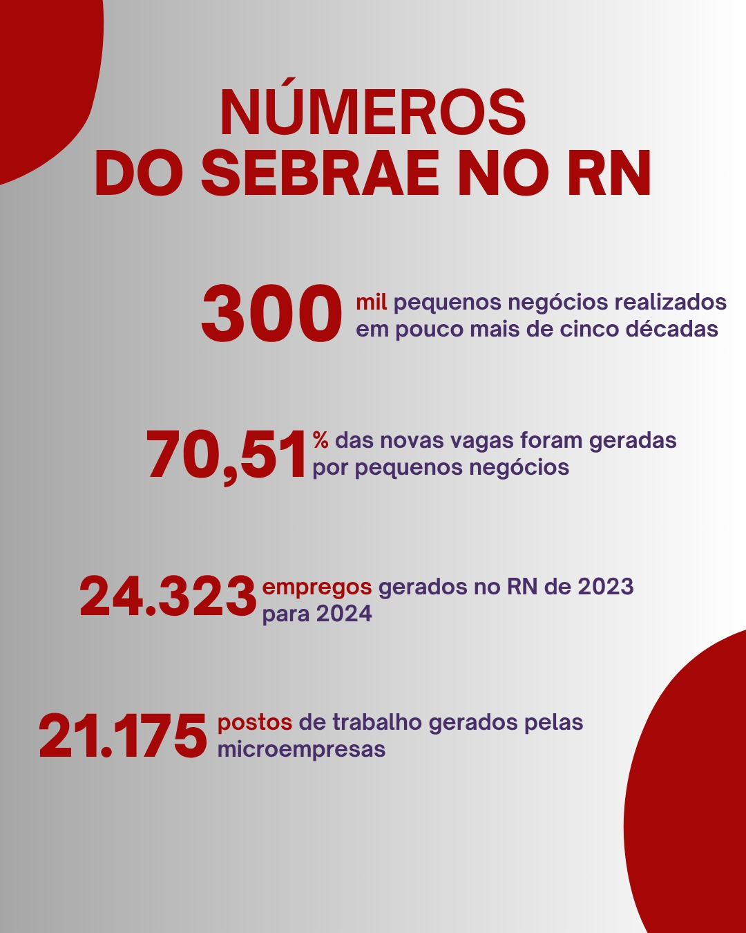 Arte: BNews Natal / Fonte: SEBRAE-RN