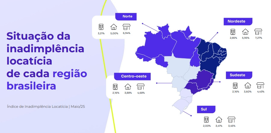 indice região