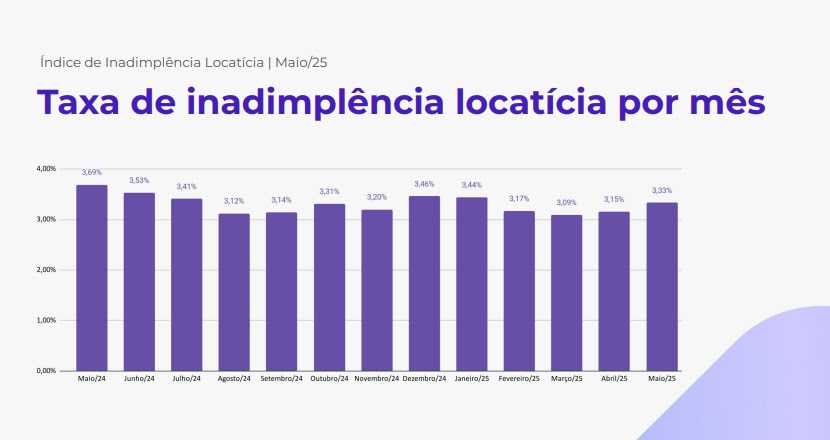 indice
