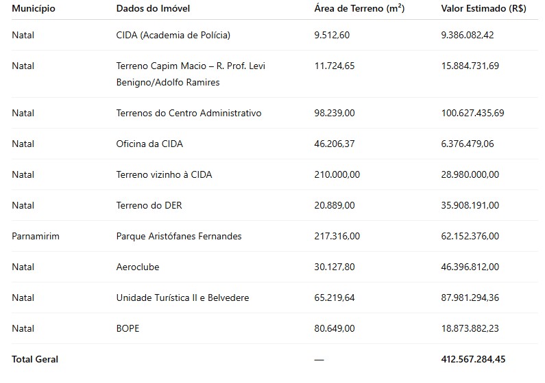 lista de imóveis fundo garantidor