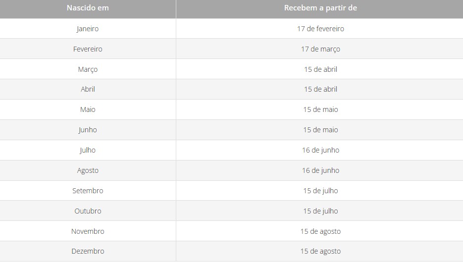 calendário abono salarial