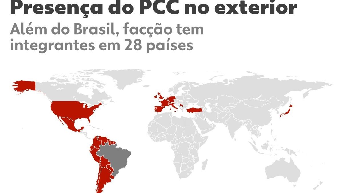 Presença do PCC no exterior