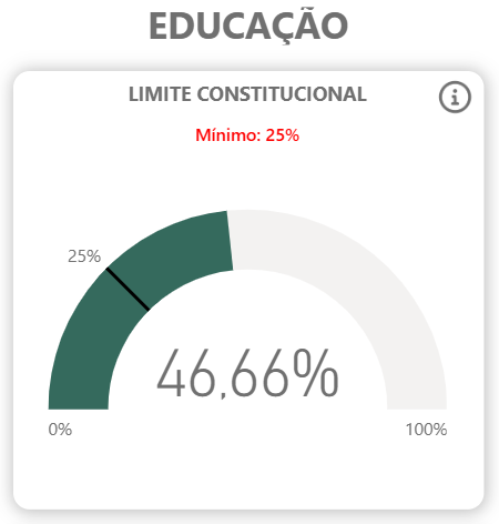 Painel Fiscal Municipal de João Câmara