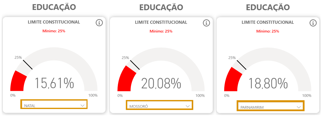 Painel Fiscal Municipal de Natal, Mossoró e Parnamirim