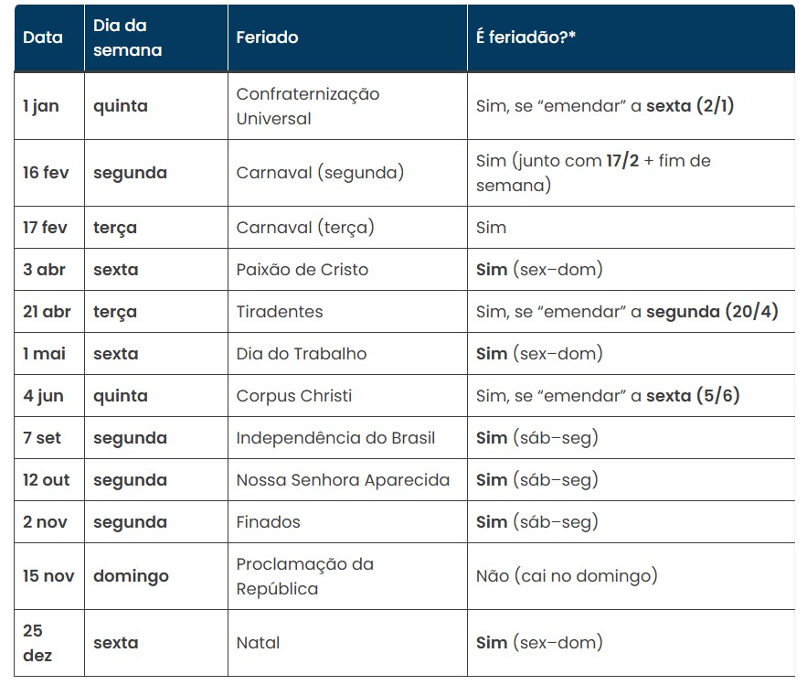 calendário de feriados 2026