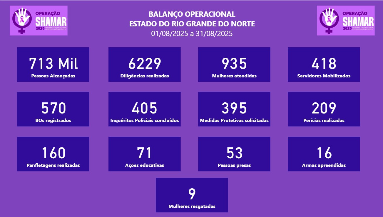 A iniciativa é coordenada pela Secretaria Nacional de Segurança Pública (SENASP/MJSP) e desenvolvida em todo o território nacional como parte da campanha Agosto Lilás.