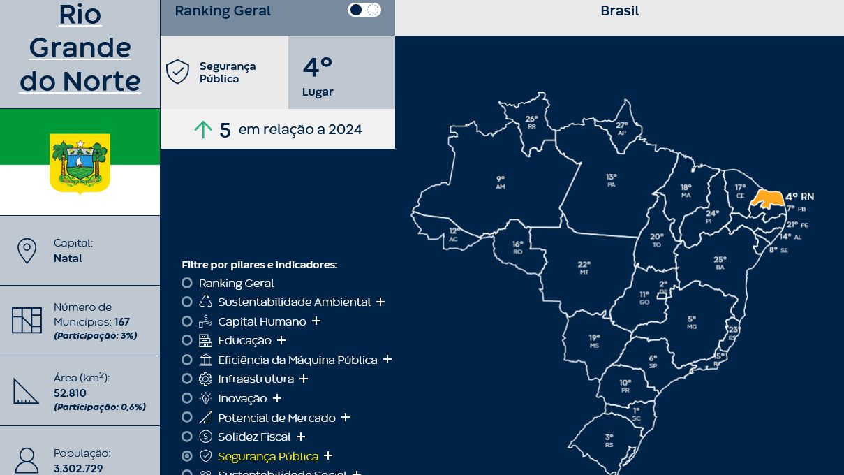 Ranking nacional de Segurança Pública | CLP