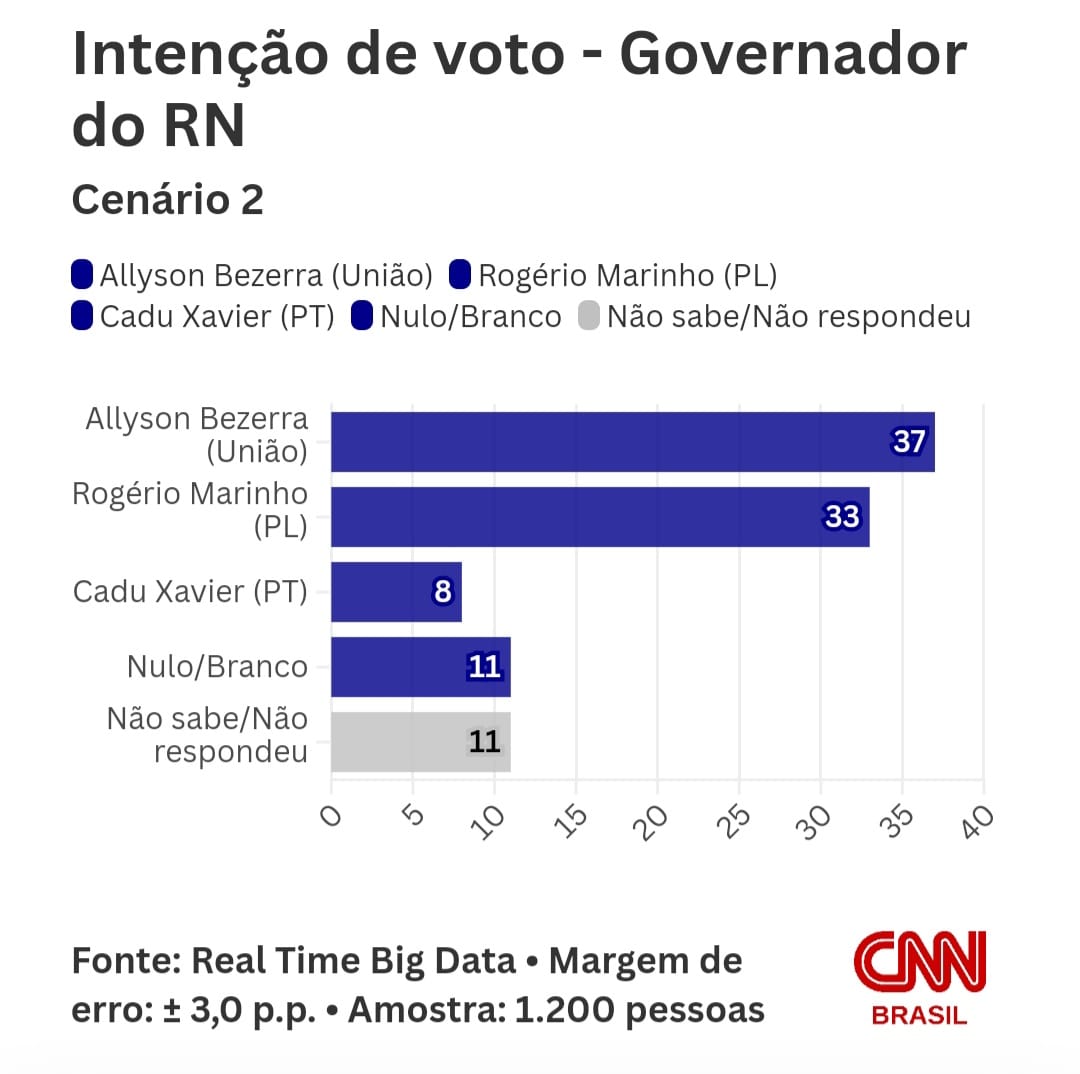 Fonte: CNN.